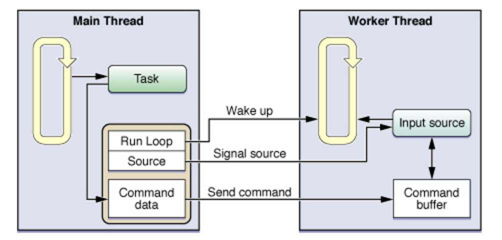 操作自定义输入源